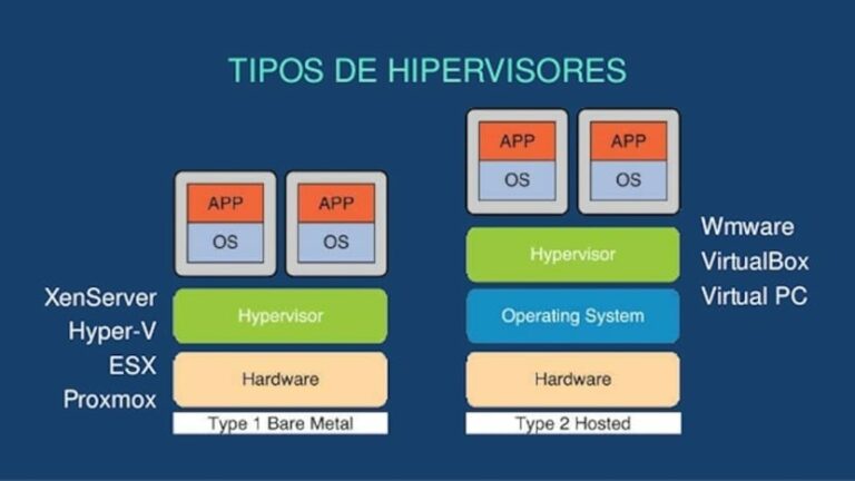 La Virtualización Sus tipos ventajas y herramientas de virtualización