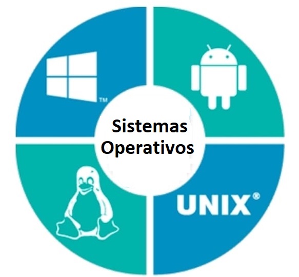 Operating systems